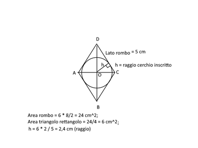 rombocerchio