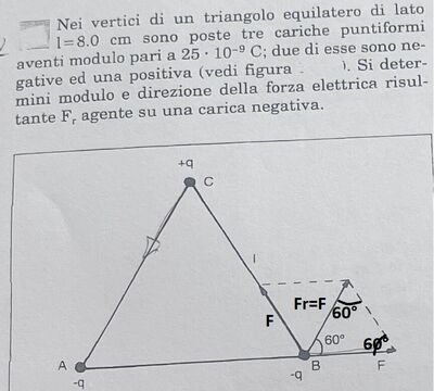 trelettrostatica