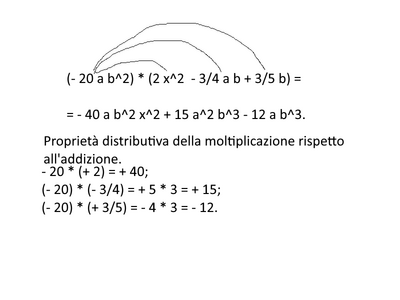 moltiplicazione