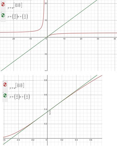 Grafico parametri