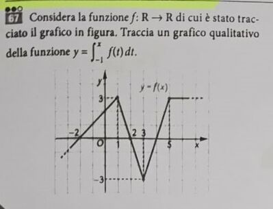 67