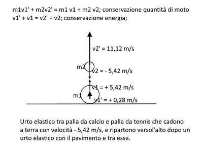 urto calcio tennis