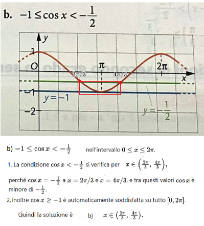 Disequazioni trigonometriche b