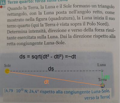 distanzterra sole