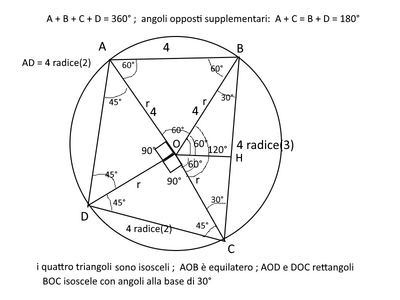 quadrilatero