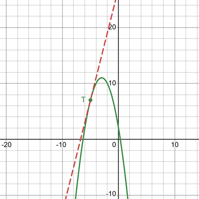 desmos graph (98)