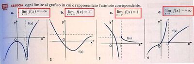 Es 381limiti