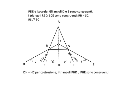 triangoli