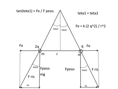 forzeelettr