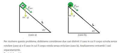 Corpo che scivola o rotola dal piano 1