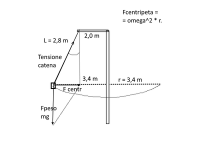 Giostra2