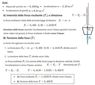 secchio calato nel pozzo