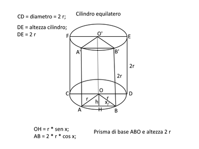 cilindro