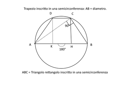 Trapezio inscritto
