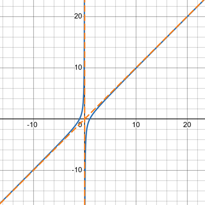 287