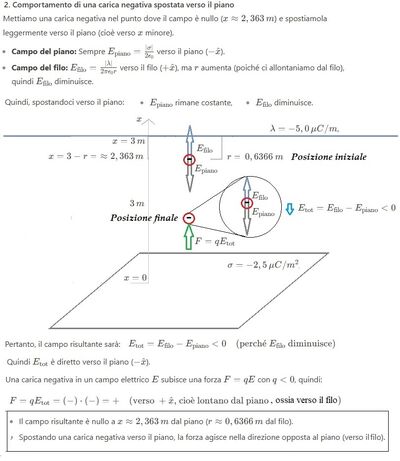 Campo elettrico nullo fra piano e filo 3