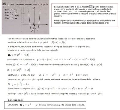 funzione simmetrica asse y