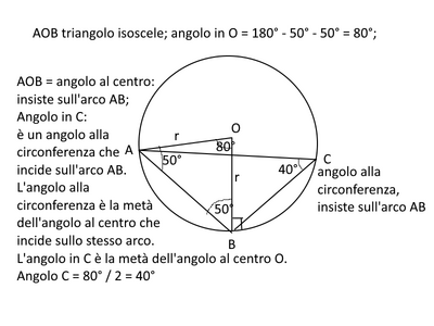 angoli circonf