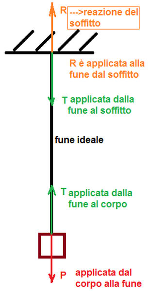 tensionefune