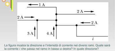 Screenshot 2024 01 11 alle 10.32.19