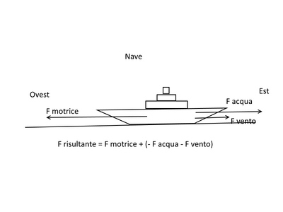Nave