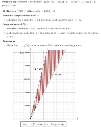 limiti divergente e inesistente 1