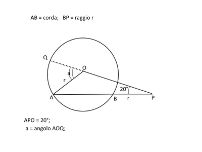 figura