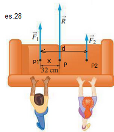 es28