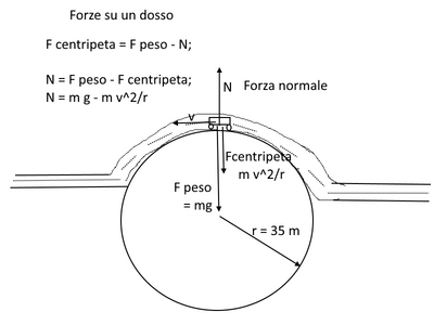 dosso forze