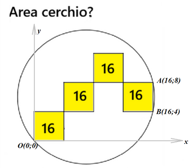 Area del cerchio 1 