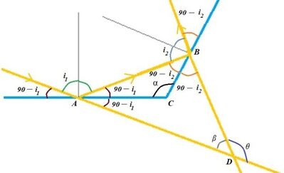 Riflessi a