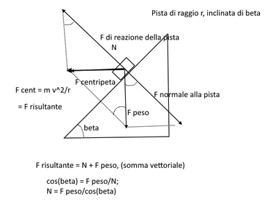 Pista inclin