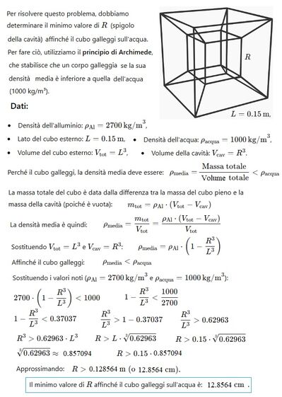 Cubo cavo