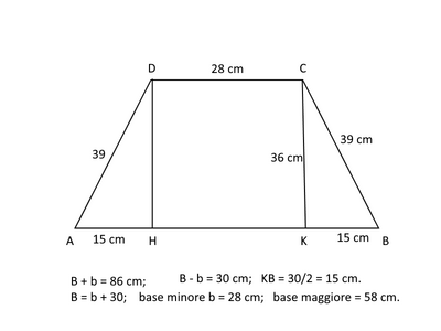 trapezio4