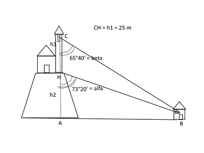 campanile