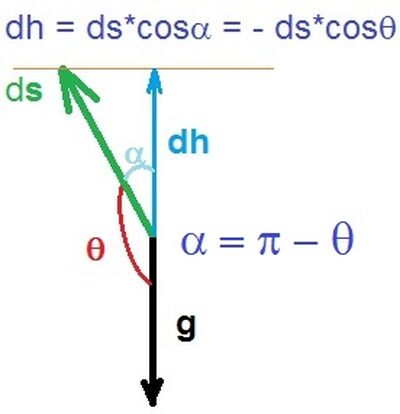dh