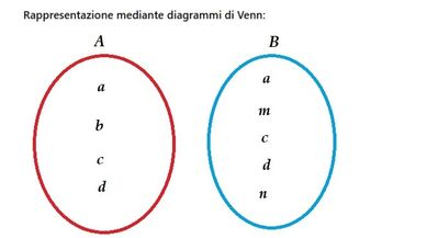 Insiemistica 2c