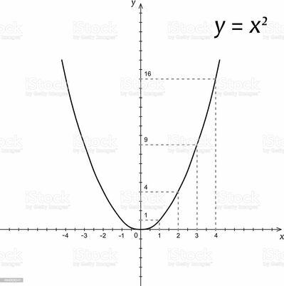 parabola1