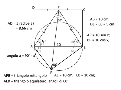 figura
