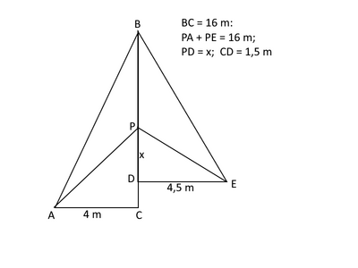 figura