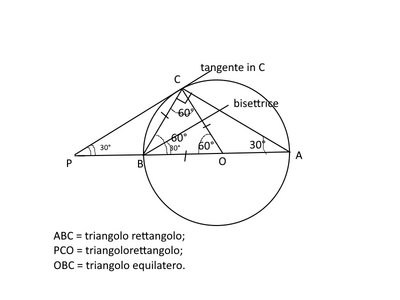tangente