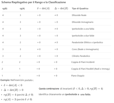 Schema riepilogativo 2