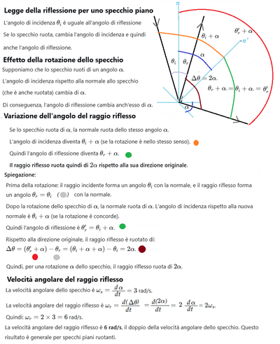 Velocità angolare raggio riflesso specchio ]