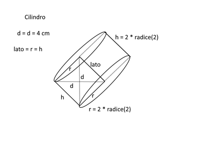 cilindro