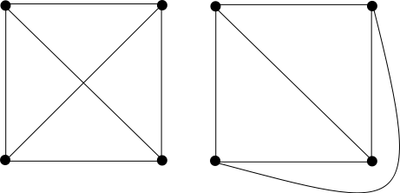 461px Graf K4 v rovině.svg