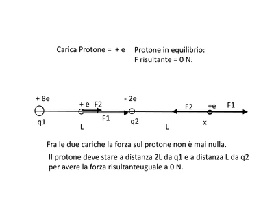 protone