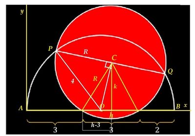 Calcolo area cerchio rosso 1 