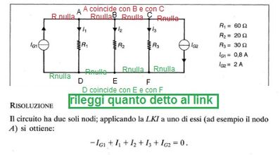 duenodi