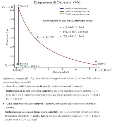 Trasformazione gas 3