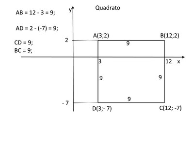 quadrato
